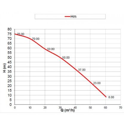 Motopompa Profesionala de presiune pe benzina DWP 390 H4 cu motor HONDA
