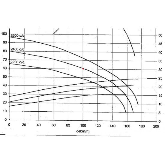 Poza cu Motopompa de Presiune Lombardini Kohler 55CP 100E2